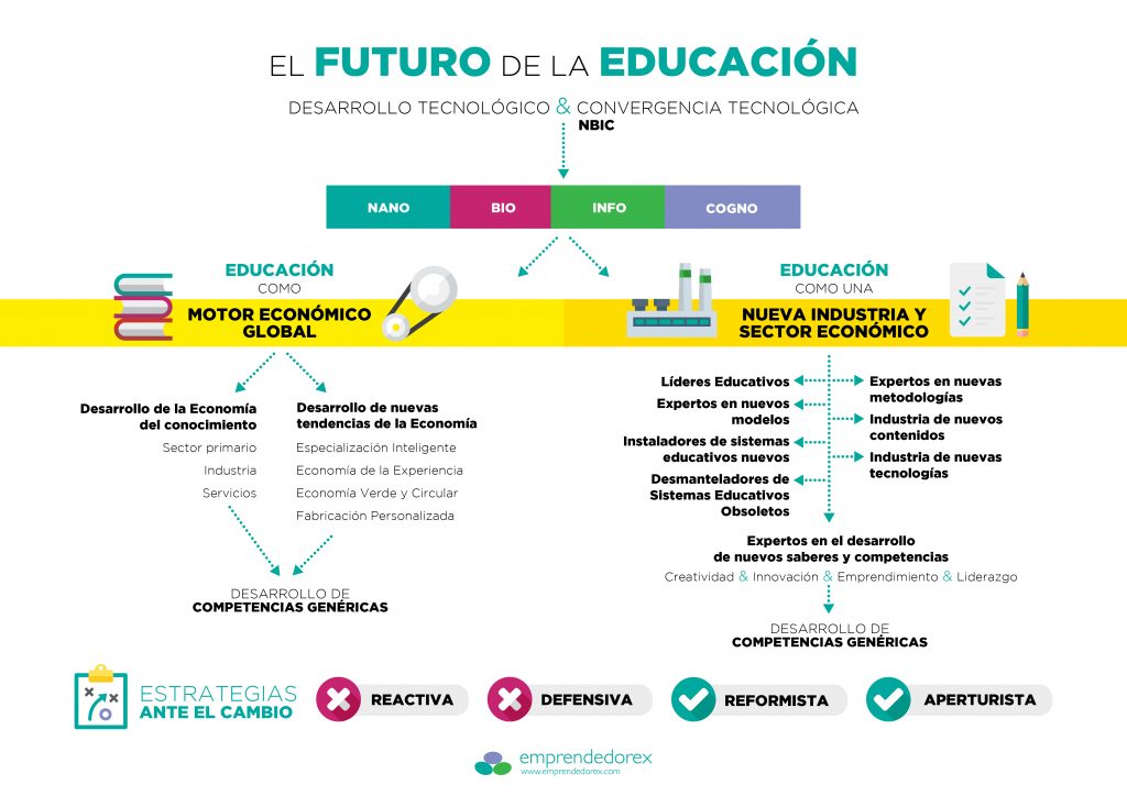futuro-educacion