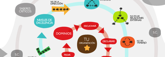 Hacia un nuevo modelo de liderazgo organizacional. | El blog de Juan Carlos  Casco