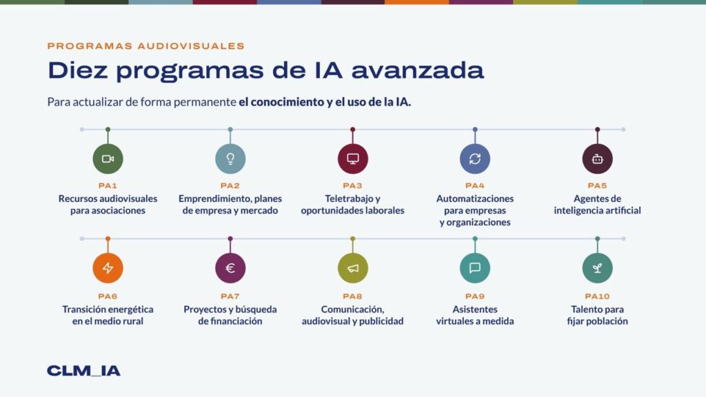 CASTILLA-LA MANCHA_IA: Un proyecto pionero para el desarrollo de la Inteligencia Artificial