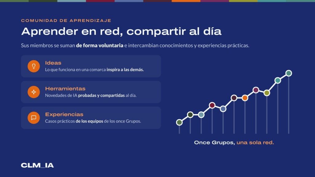 CASTILLA-LA MANCHA_IA: Un proyecto pionero para el desarrollo de la Inteligencia Artificial